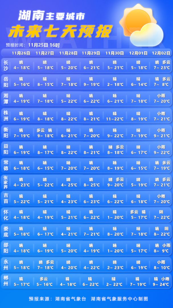 ℃今晚开始风力加大阵风7～9级AG真人湖